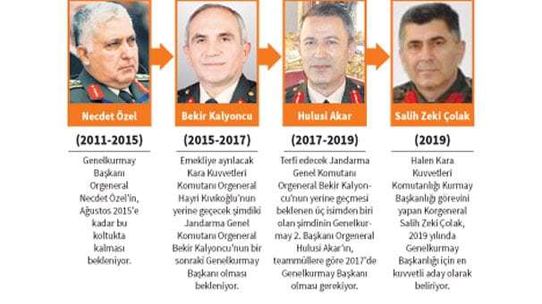 Salih Zeki Çolak YAŞ’ta 2019’da Genelkurmay Başkanı olacak