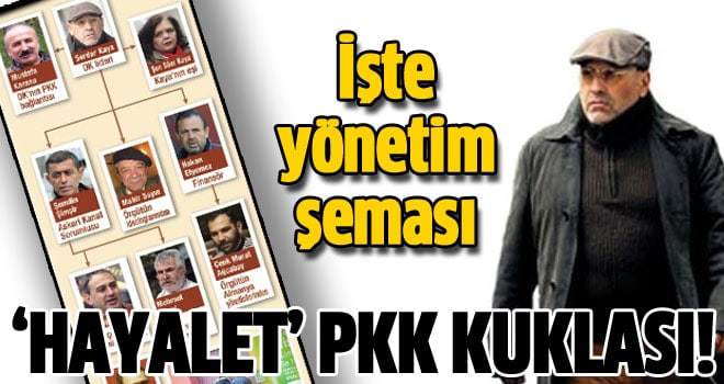 Devrimci Karargah PKK'nın gözetiminde!