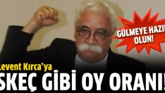 Levent Kırca’ya skeç gibi oy oranı!