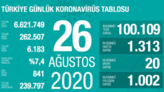 Günlük test sayısı 100 bini geçti