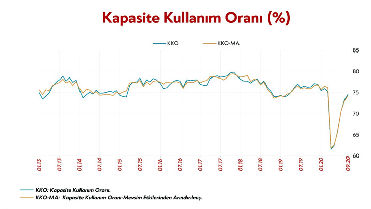 Bakan Albayrak: Yılı beklentilerin üzerinde tamamlayacağız
