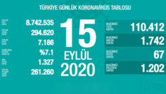 Koronavirüs’te 15 Eylül tablosu