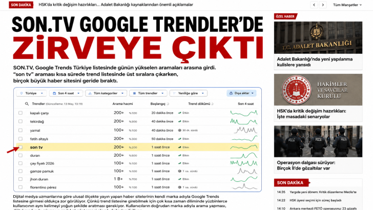 SON.TV GOOGLE TRENDLER’DE ZİRVEYE ÇIKTI