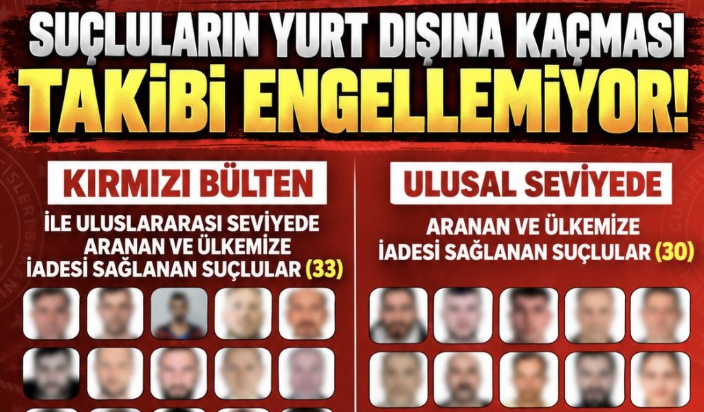 ULUSLARARASI SUÇLULARA BÜYÜK DARBE! Kırmızı bültenle aranan 33, ulusal seviyede aranan 30 şüpheli Türkiye’ye getirildi!
